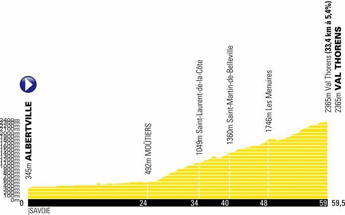 2020 Tour De France Route Presentation Live Stream Results