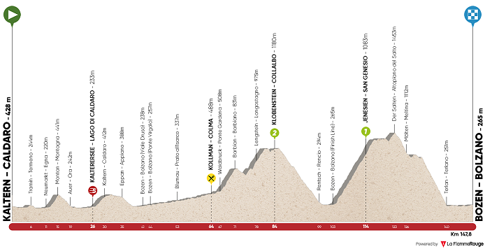 (cycling.today)"