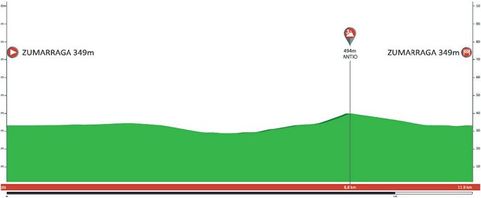 2019_tour_of_the_basque_country_stage1_profile1.jpg