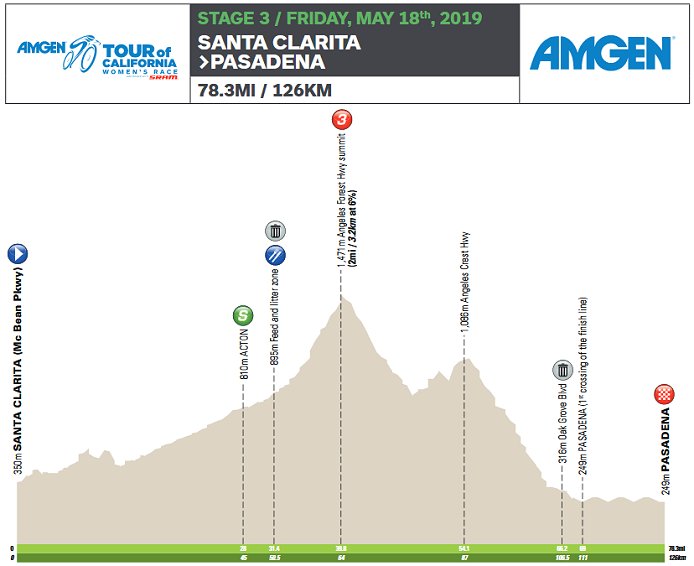 (cyclingfans.com)"