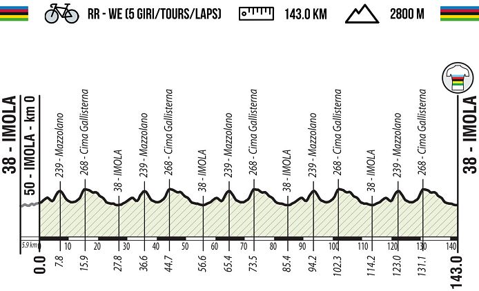 (cycling.today)