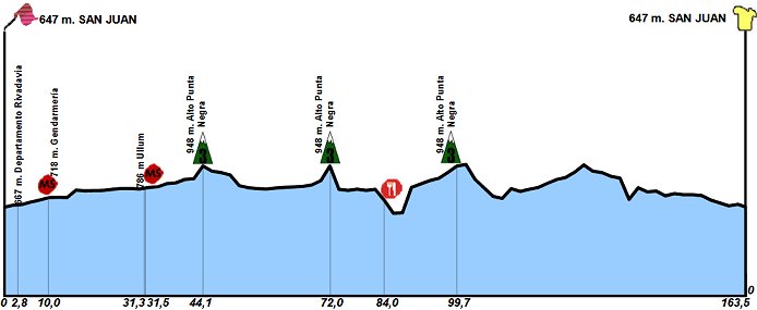 (cycling.today)