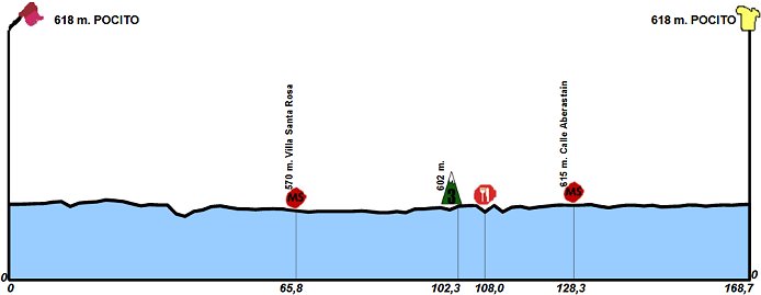 (cycling.today)