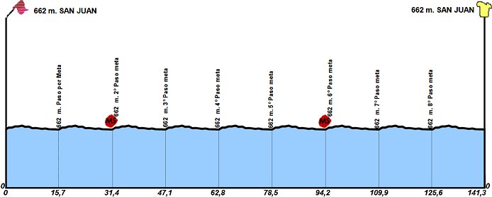 (cycling.today)