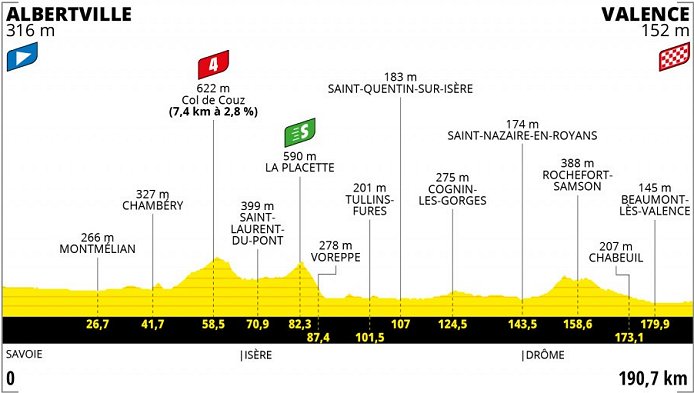 (cyclingtips.com)"