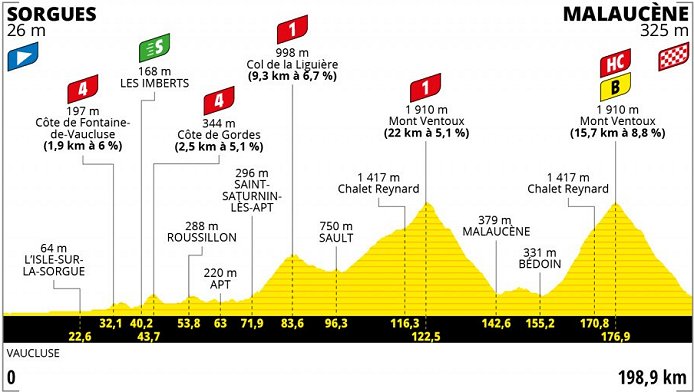 (cyclingtips.com)"