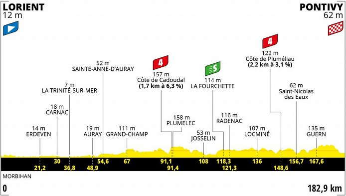 (cyclingtips.com)"