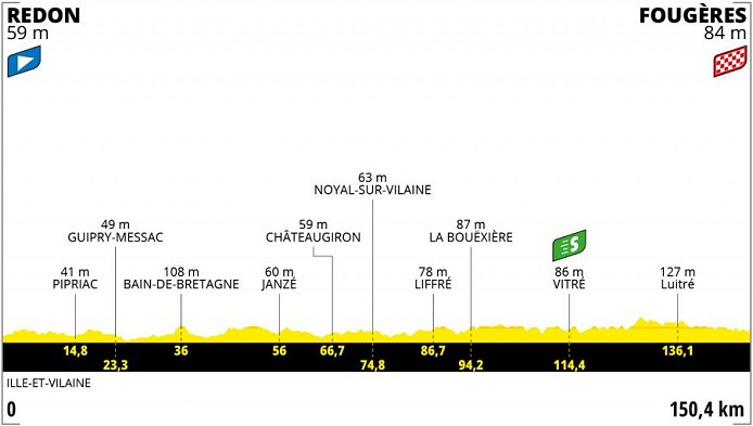 (cyclingtips.com)"
