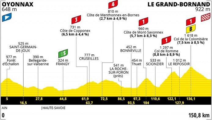 (cyclingtips.com)"