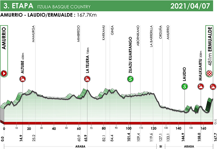 (cycling.today)