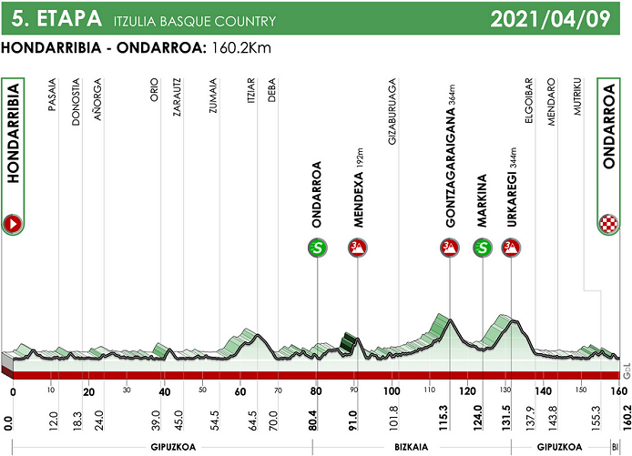 (cycling.today)