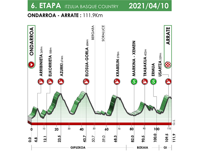 (cycling.today)
