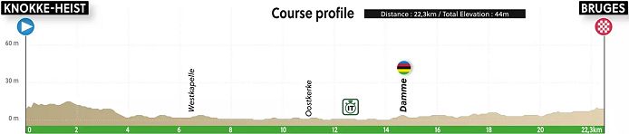 (cyclingfans.com)