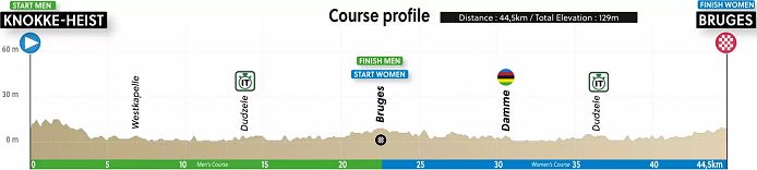 (cyclingfans.com)