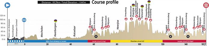 (cyclingfans.com)