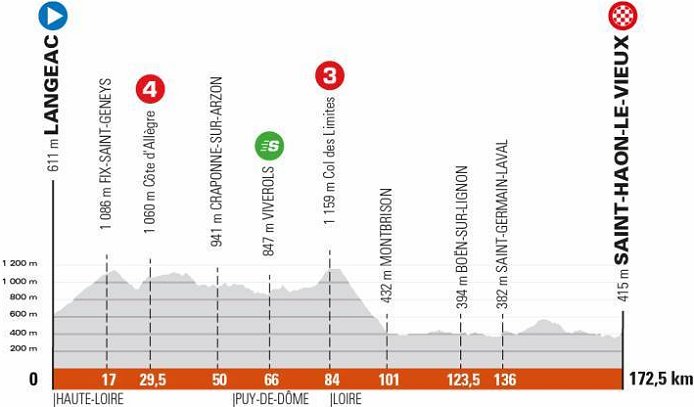 (cyclingfans.com)