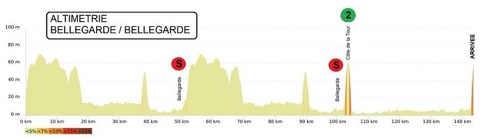(cycling.today)