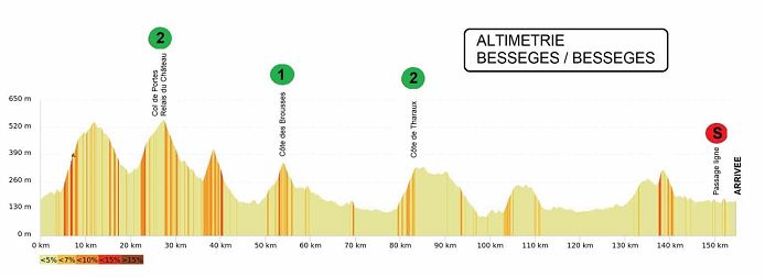 (cycling.today)