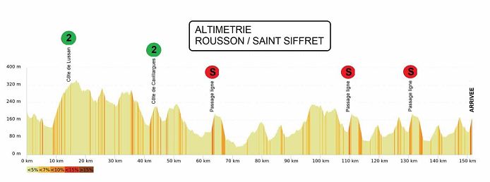 (cycling.today)