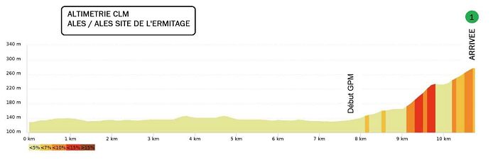 (cycling.today)