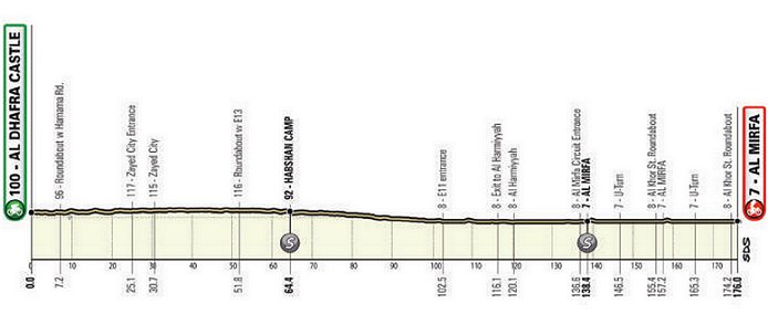 (cyclingfans.com)