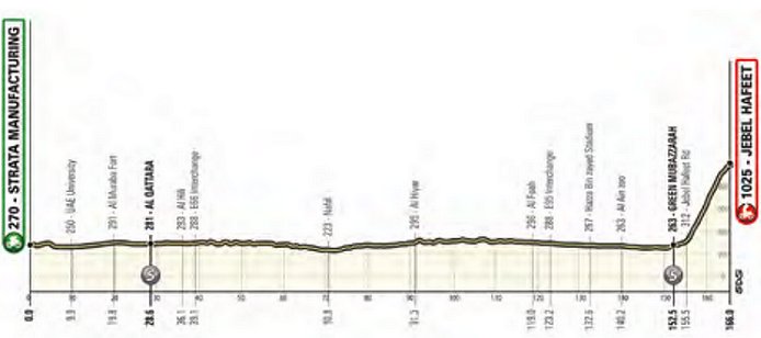 (cyclingfans.com)