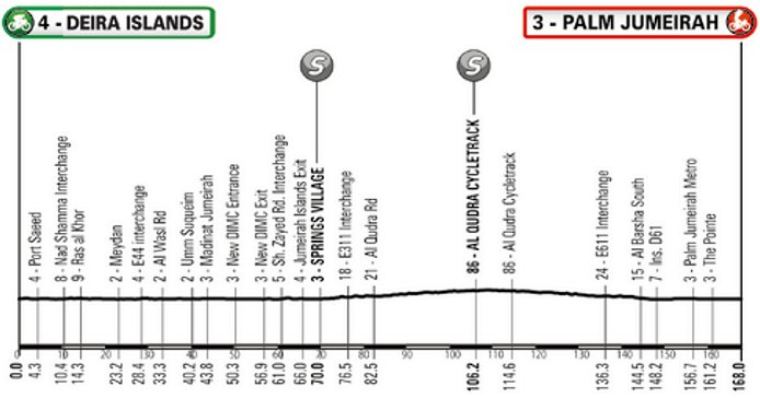 (cyclingfans.com)