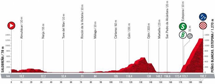 (cyclingfans.com)"
