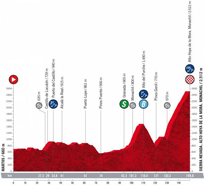 (cyclingfans.com)"
