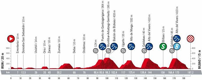(cyclingfans.com)"