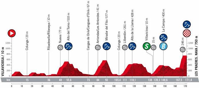 (cyclingfans.com)"