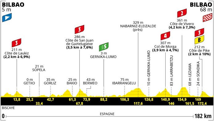 Tour de france stage 13 live