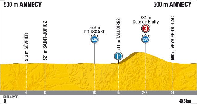 2009_tour_de_france_stage18_profile.jpg