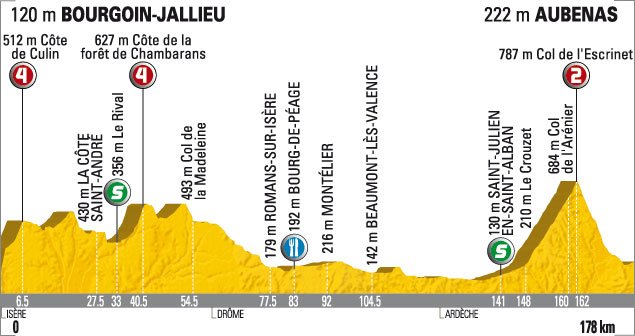 2009_tour_de_france_stage19_profile.jpg