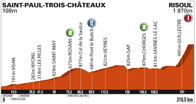 stage profile