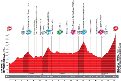 Saturday's Vuelta a Espana Stage 20 Profile