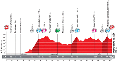 Vuelta a Espana Stage 4 Profile