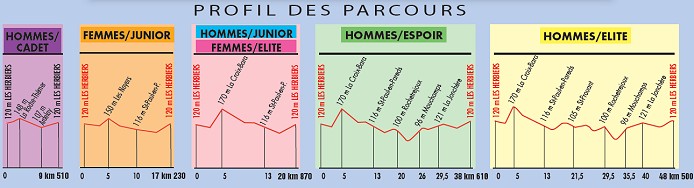 Race profile