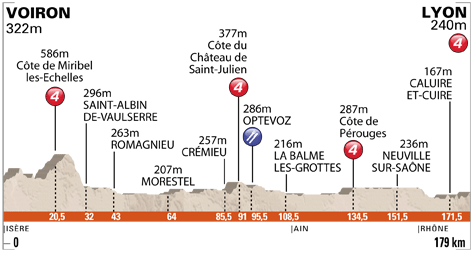 Stage 1 Profile