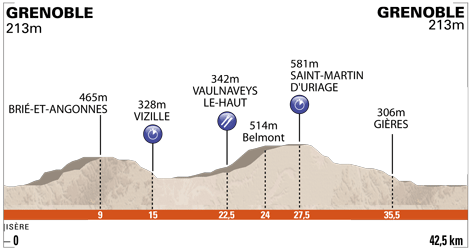 Stage 3 Profile