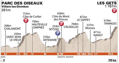 Stage 5 Profile