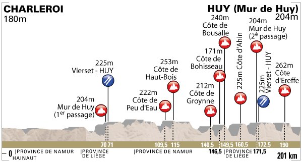 La Fleche Wallonne Profile