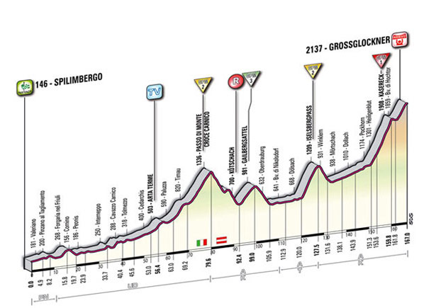 Giro d'Italia Stage 13 Profile