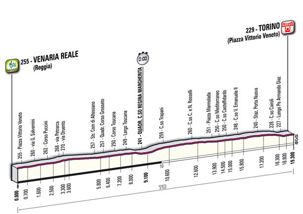 Giro d'Italia Stage 1 Profile