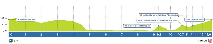 GP de Quebec: City Circuit Profile