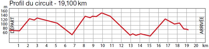 2011_gp_ouest_france_plouay_profile.jpg