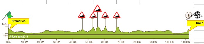 GP Samyn