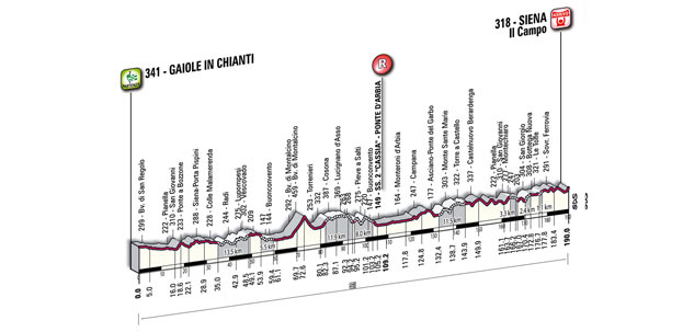 Montepaschi Strade Bianche Profile