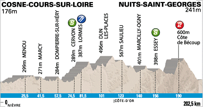 Paris-Nice 2011