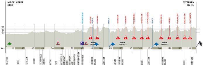 Stage 1 Profile